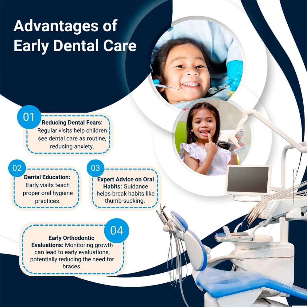 Advantages of Early Dental Care