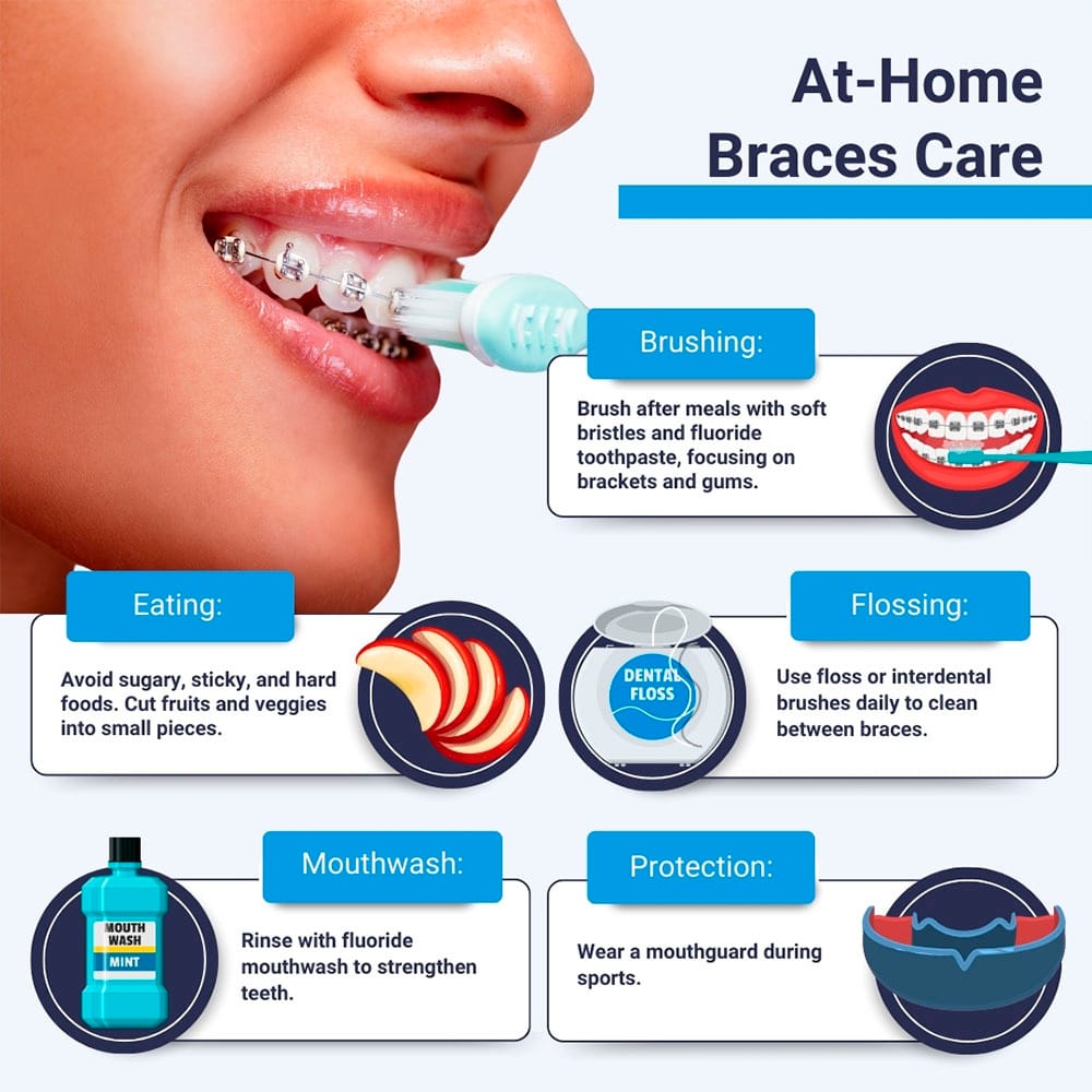 At Home Braces Care