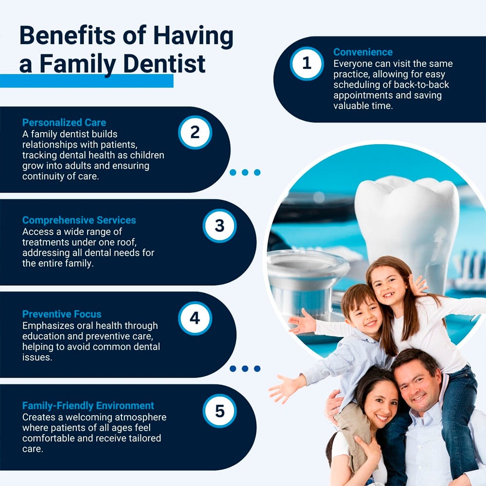 Benefits of Having a Family Dentist