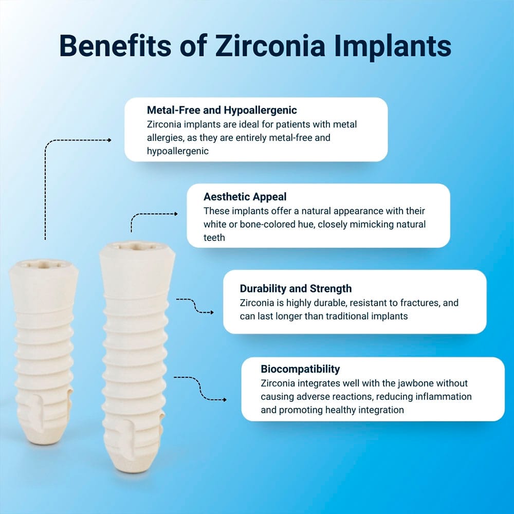 Benefits of Zirconia Implants