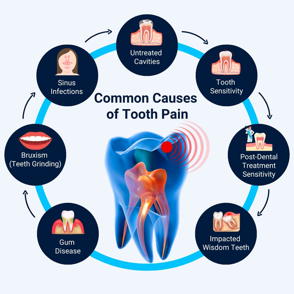 Common Causes of Tooth Pain