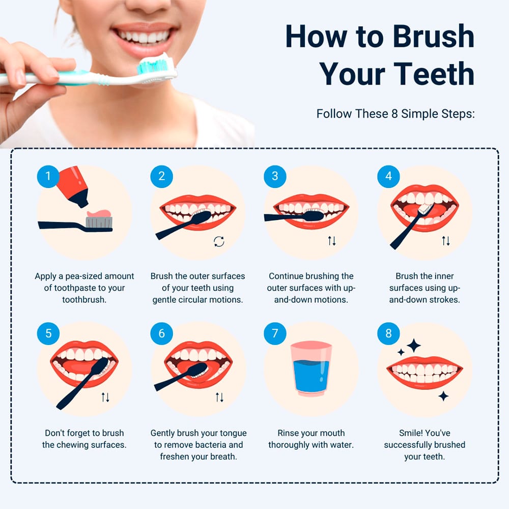 How To Brush Your Teeth