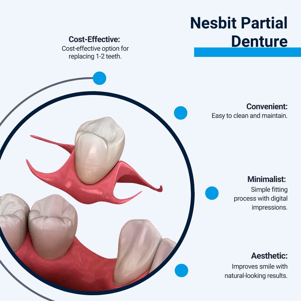 Nesbit Partial Dentures