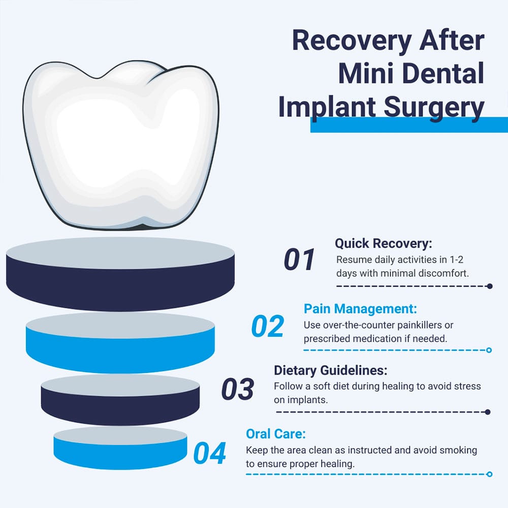 Recovery After Mini Dental Implant Surgery