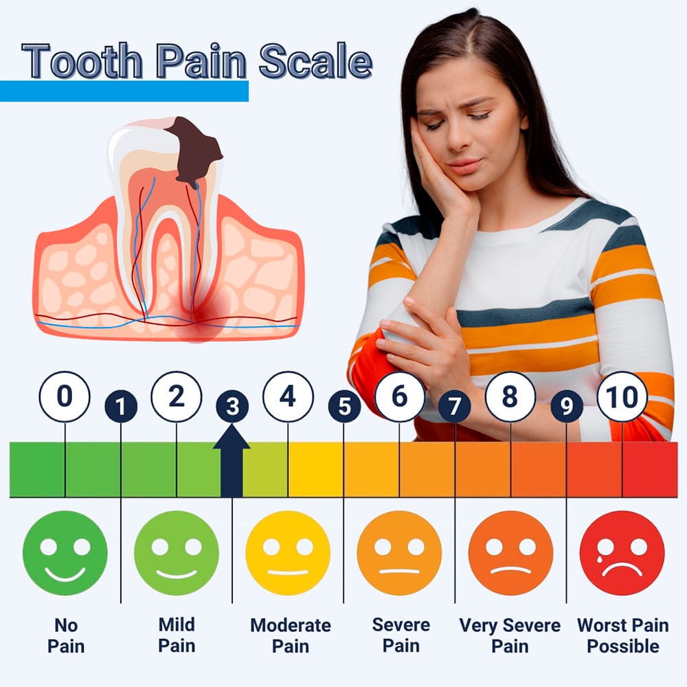 Tooth Pain Scale