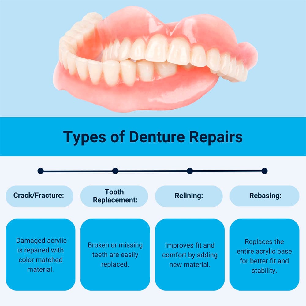 Types of Denture Repairs