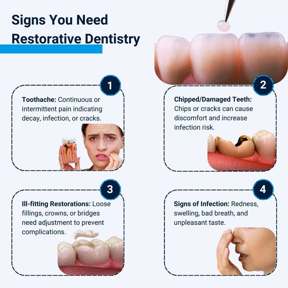 Signs You Need Restorative Dentistry