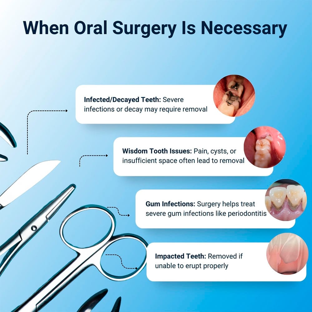 When Oral Surgery Necessary