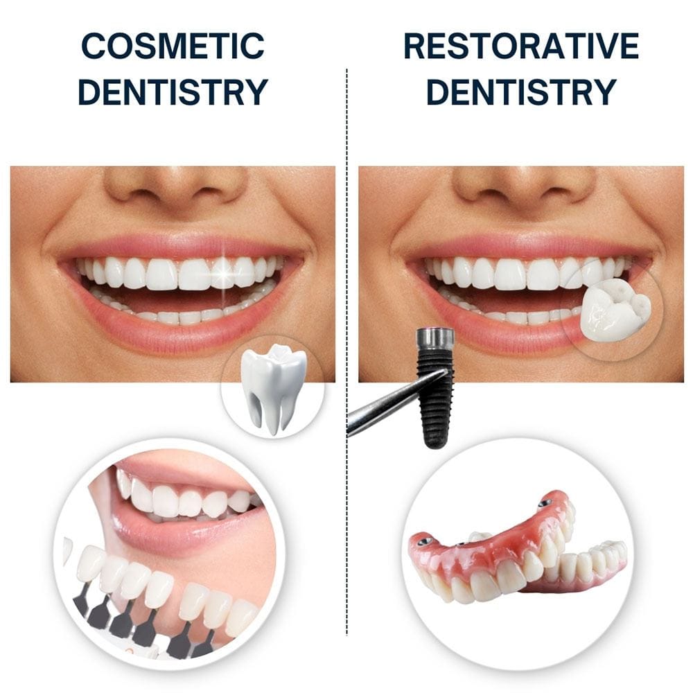 Cosmetic Dentistry vs Restorative Dentistry