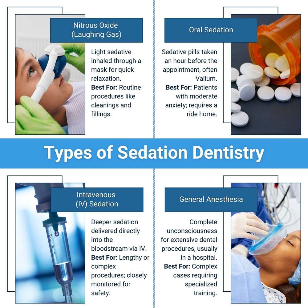 Types of Sedation Dentistry in Franklin Square NY