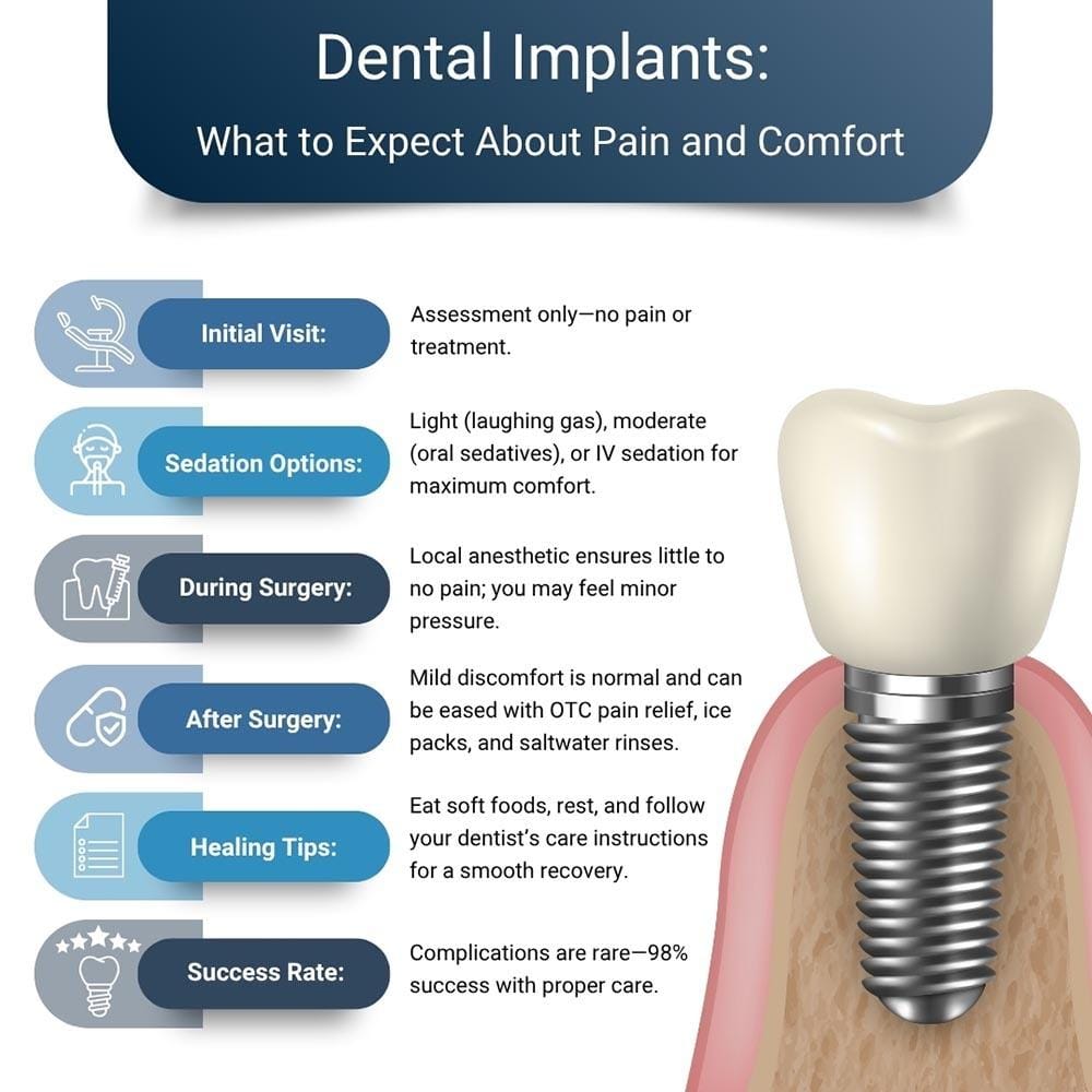 Dental Implants What to Expect About Pain and Comfort